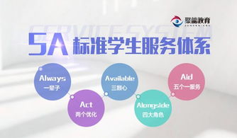 聚能教育加盟費多少錢？品牌名氣高，助您生意紅火賺錢多